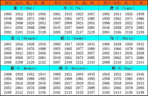 1970生效|十二生肖年份表 十二生肖年份对照表